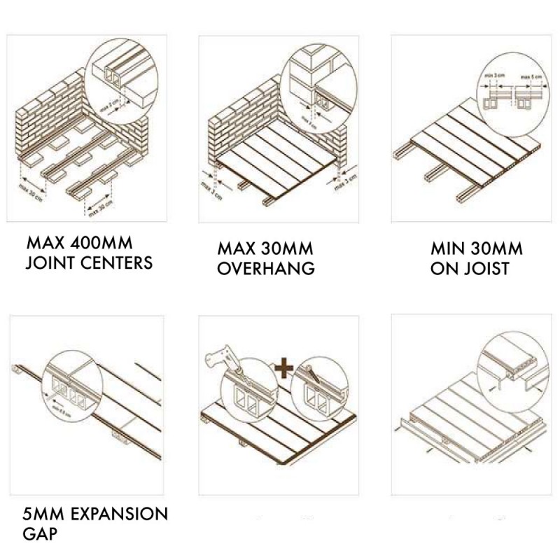 Composite Decking Joists 50 X 100mm -3m Length Wpc Composite Frame 